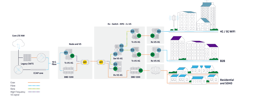 Image shows diagrammatic example of network architecture, and how virtual segmentation can fit in.