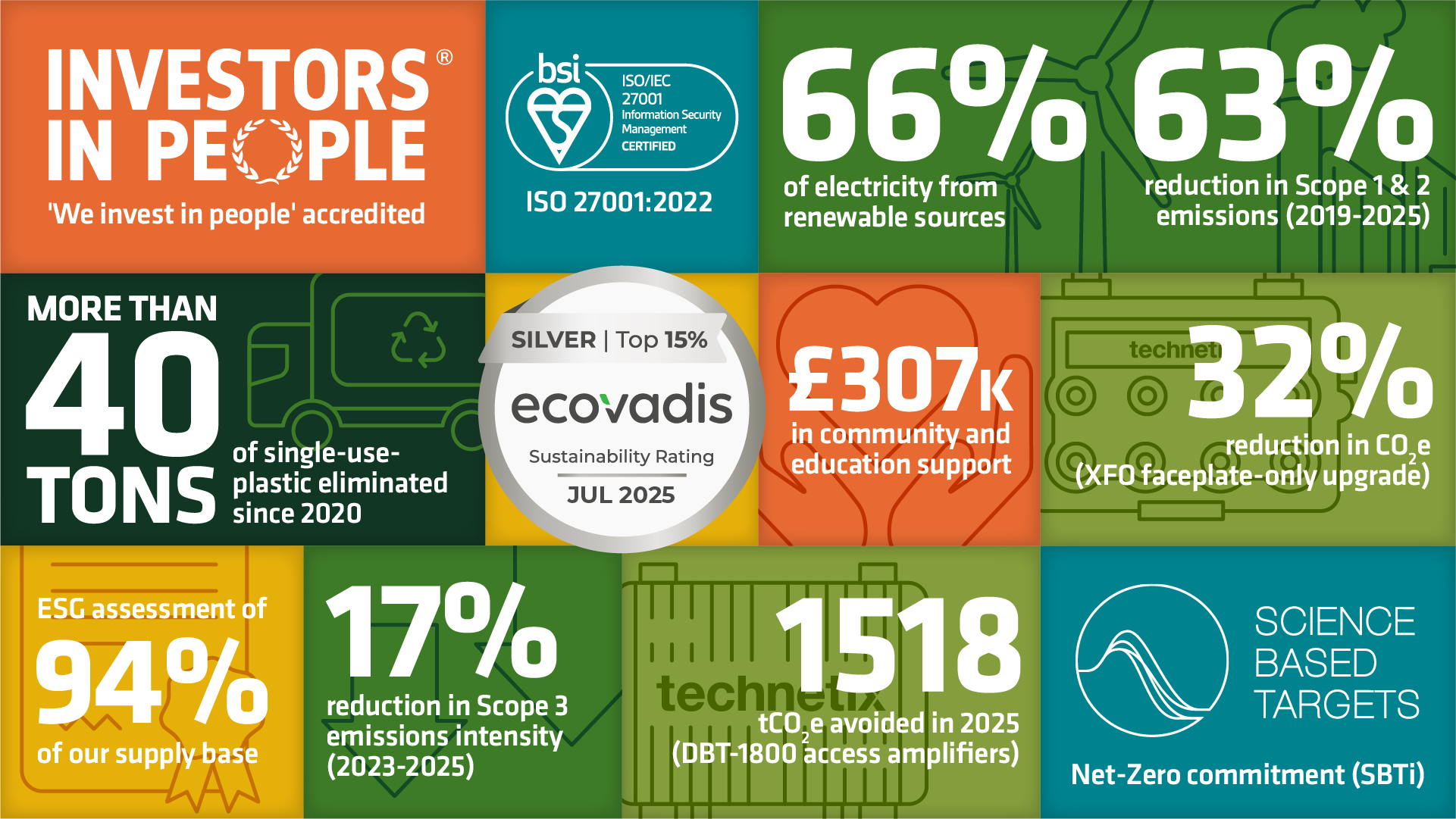 2025_SUSTAINABILITY HIGHLIGHTS_AW